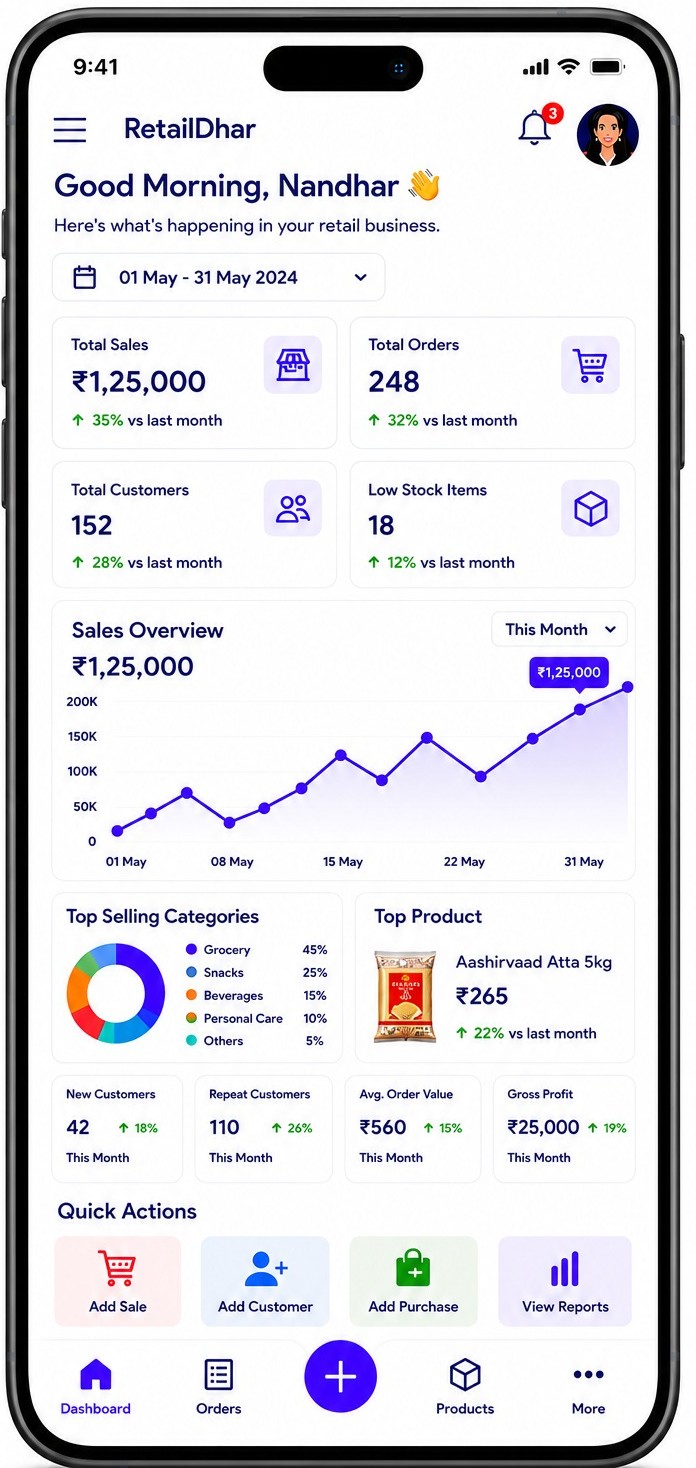 Retail Dashboard